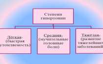 Упражнения снижающие артериальное давление